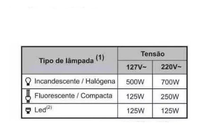 Sensor De Presença Embutir Parede MPE-20 PA002758 Margirius - Image 3