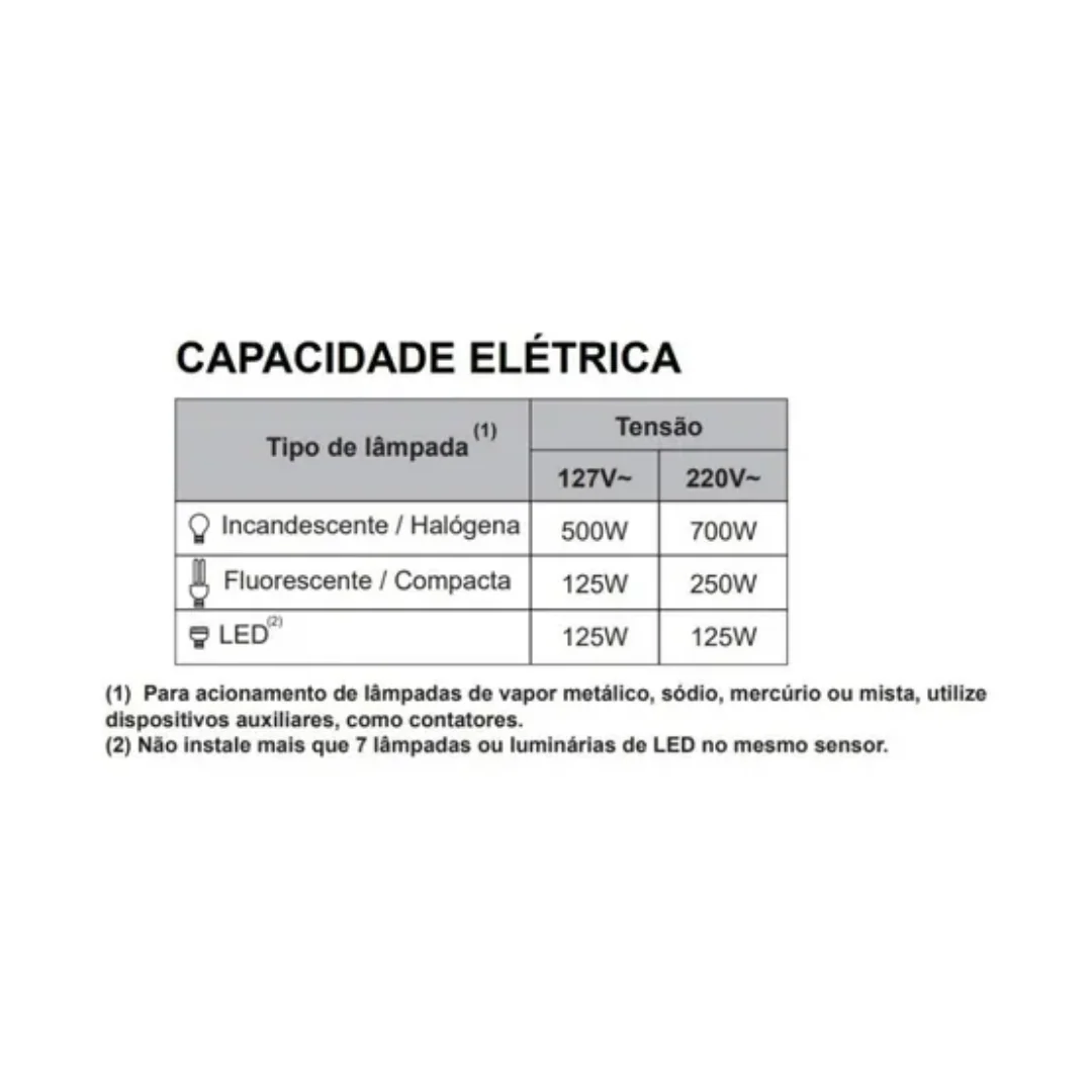 Sensor De Presença Sobrepor Teto Parede Mpt-40s Margirius - Image 3